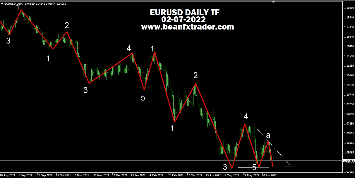 ELLIOTT WAVE PRINCIPLE - FX & VIX Traders Blog