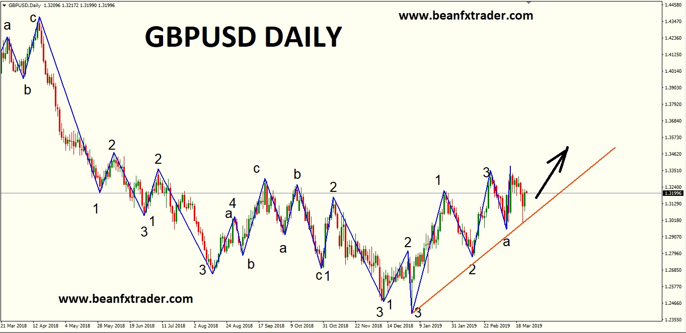 ELLIOTT WAVE PRINCIPLE - FX & VIX Traders Blog