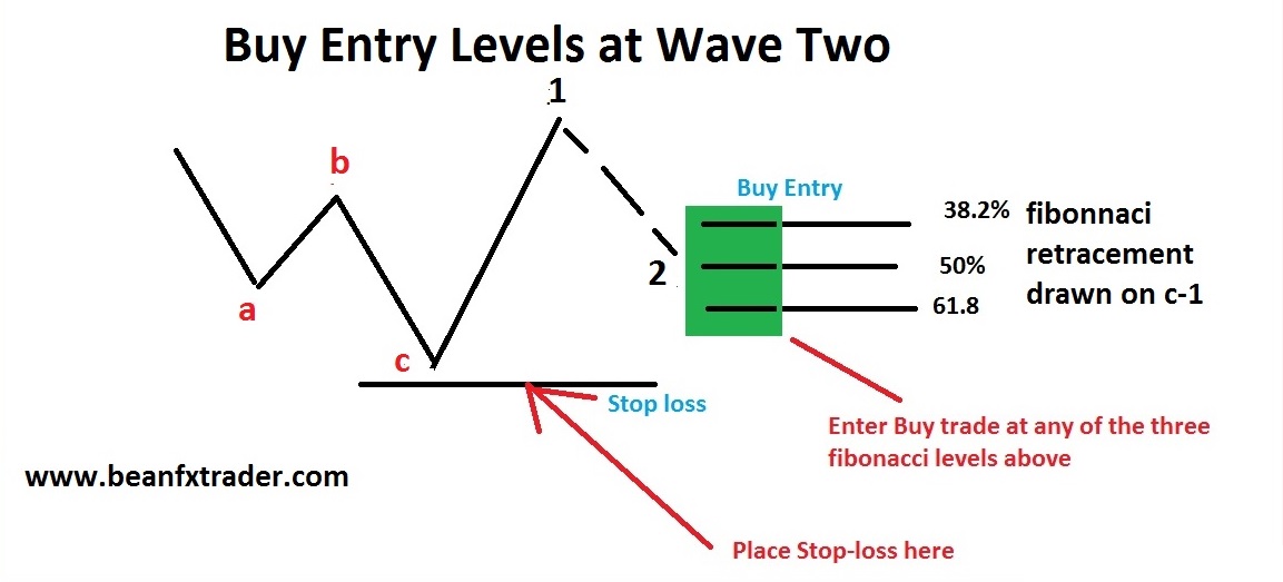 ELLIOTT WAVE PRINCIPLE - FX & VIX Traders Blog