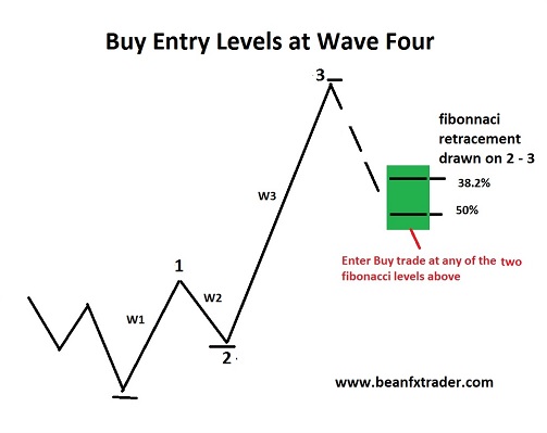 ELLIOTT WAVE PRINCIPLE - FX & VIX Traders Blog