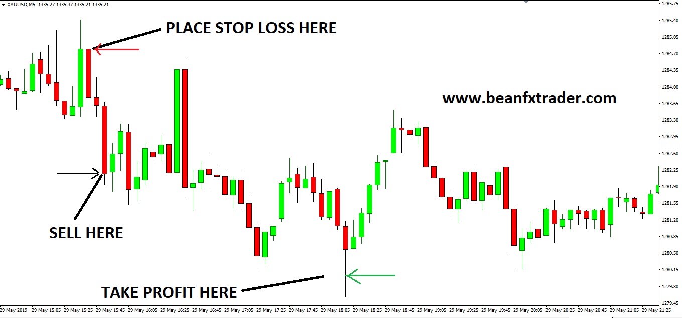 Golden 5 Mins White-Crows - FX & VIX Traders Blog