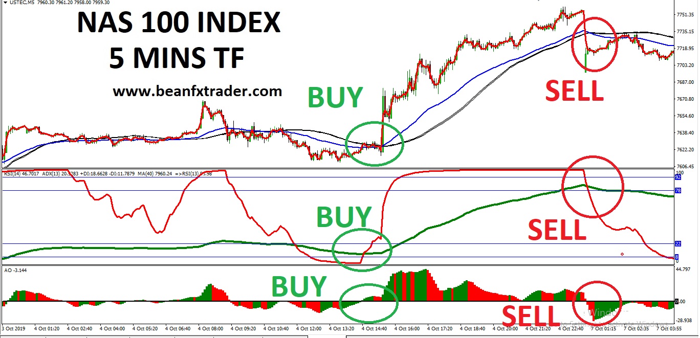 nasdaq 100 on mt4