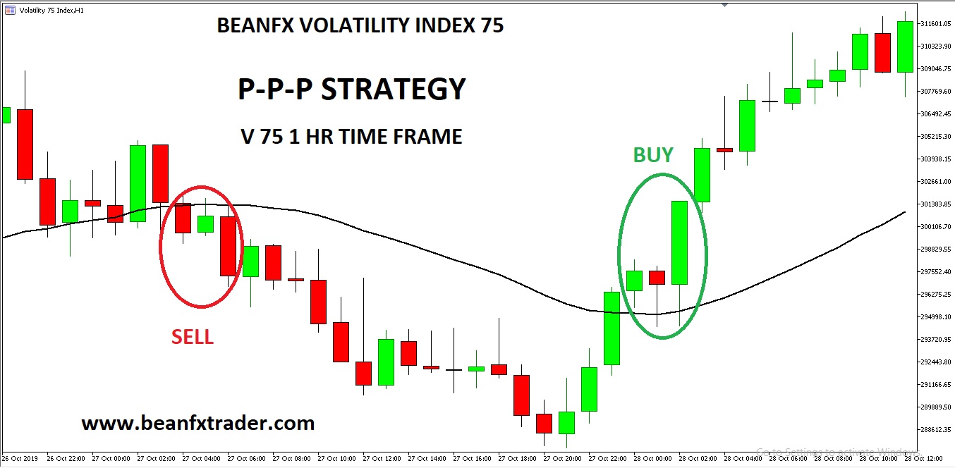 BeanFX V75 Push-Pull-Push Strategy - FX & VIX Traders Blog