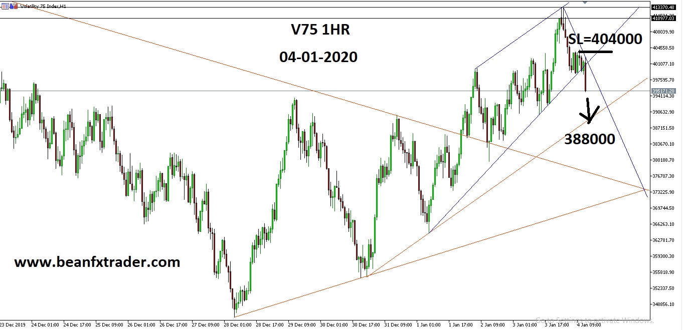 Volatility Index 75 and Trendlines - FX & VIX Traders Blog