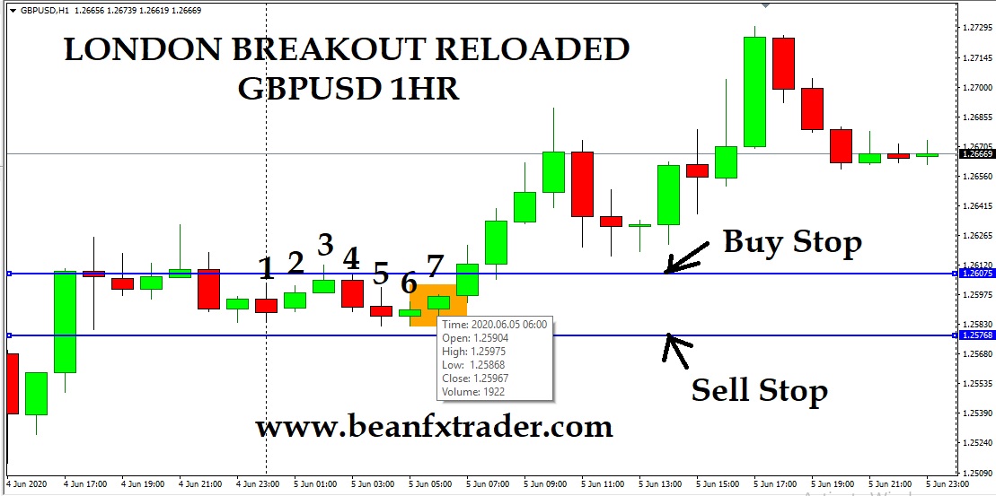 London Breakout Reloaded Fx Vix Traders Blog