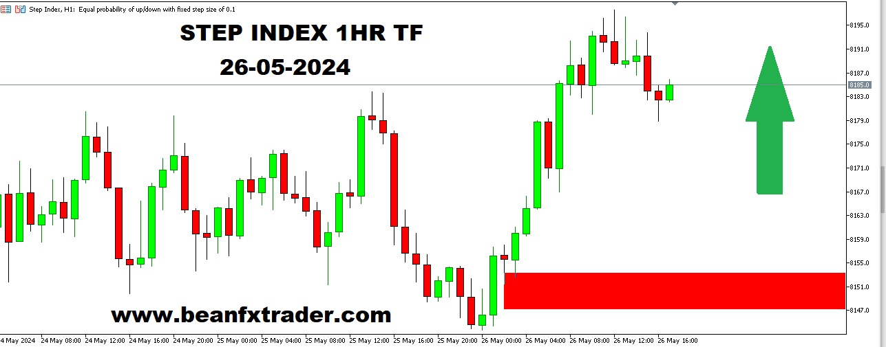 VIX Price Forecast Update - FX & VIX Traders Blog