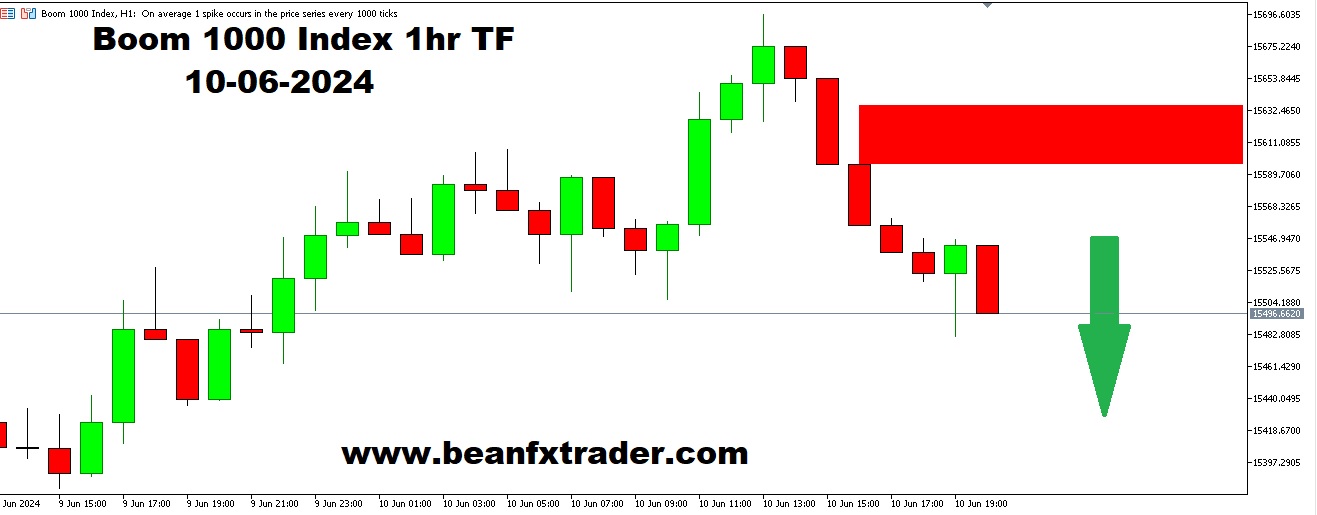 Volatility Index Price Movement Update - FX & VIX Traders Blog